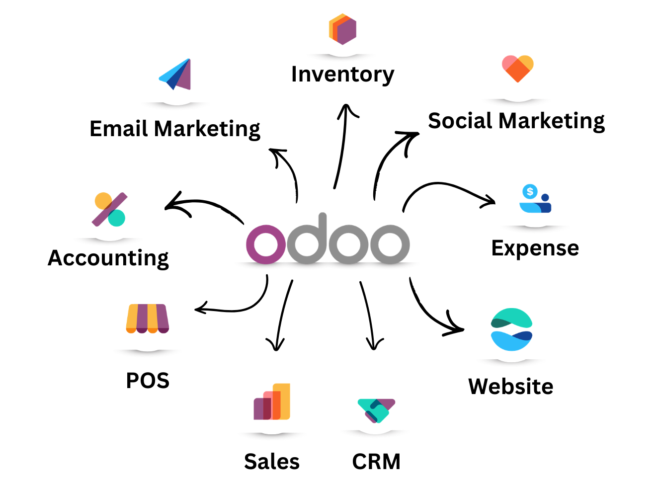 odoo services graphics art