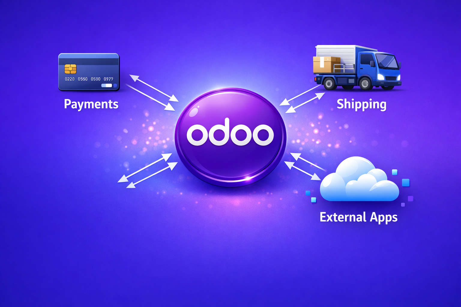 A central Odoo "Purple Logo" surrounded by various icons representing a credit card (Payments), a truck (Shipping), and a cloud (External Apps). Lines connect them all to the center, showing bi-directional data flow.