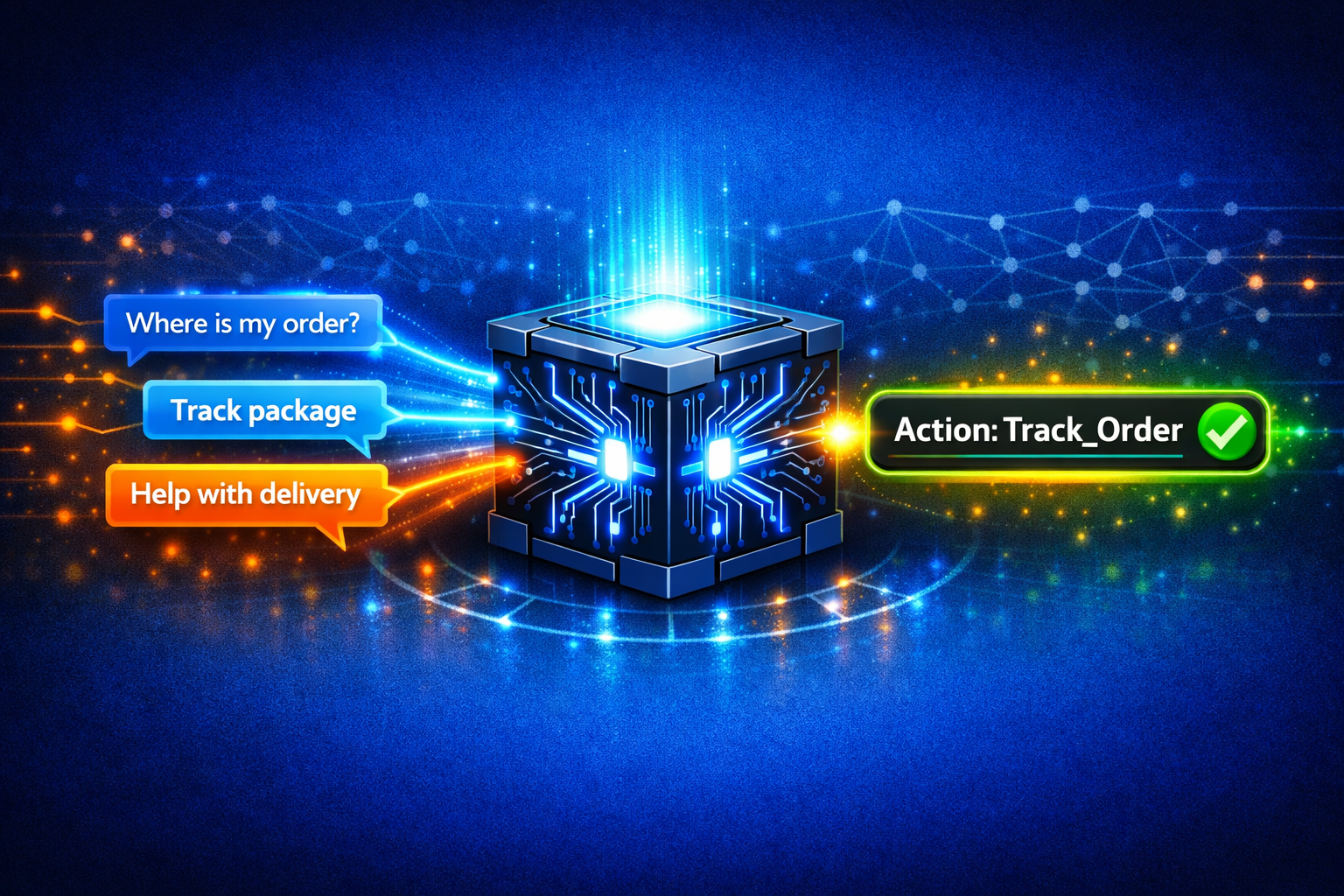 A "Central Processor" icon. On the left, three varied text bubbles (e.g., "Where is my order?", "Track package", "Help with delivery") flow into the processor. On the right, they emerge as a single, unified "Action: Track_Order" tag with a green check mark.