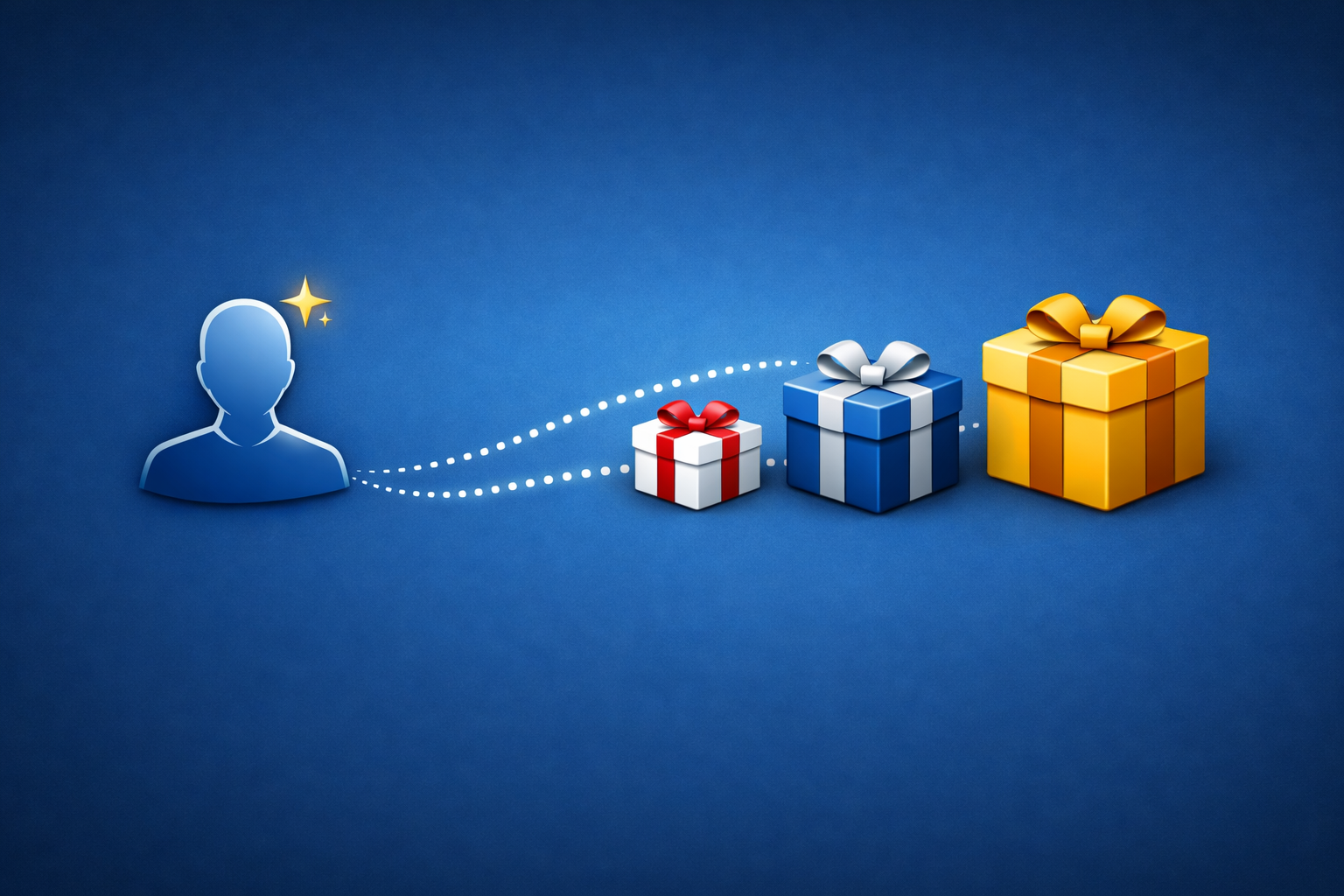 A "User Silhouette" icon with a "Sparkle/Star" above their head. A "Dotted Path" leads from the user to three "Gift Box" icons of different sizes, representing a personalized journey leading to multiple purchases.