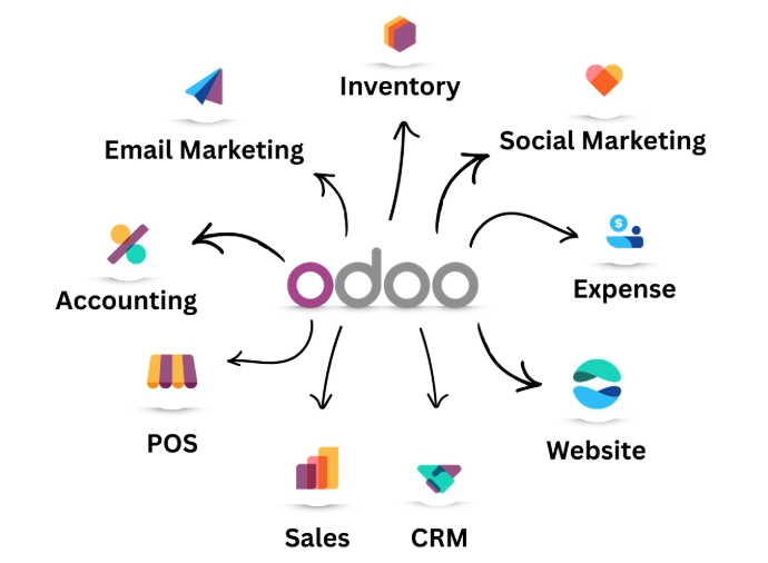 Odoo Solutions